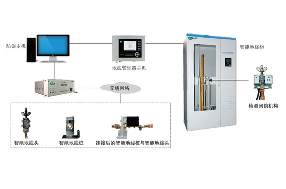 RBC-DXGL型变电站地线管理系统